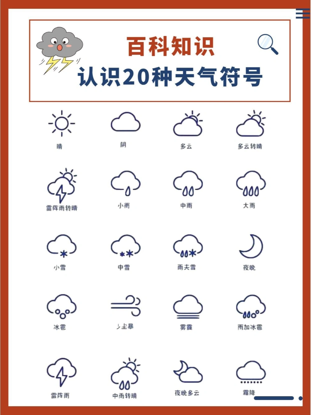 20种常见天气符号，你家孩子认识吗？_中小学精品资料(高清可打印)_常识知识大全集140份高清资料整理版