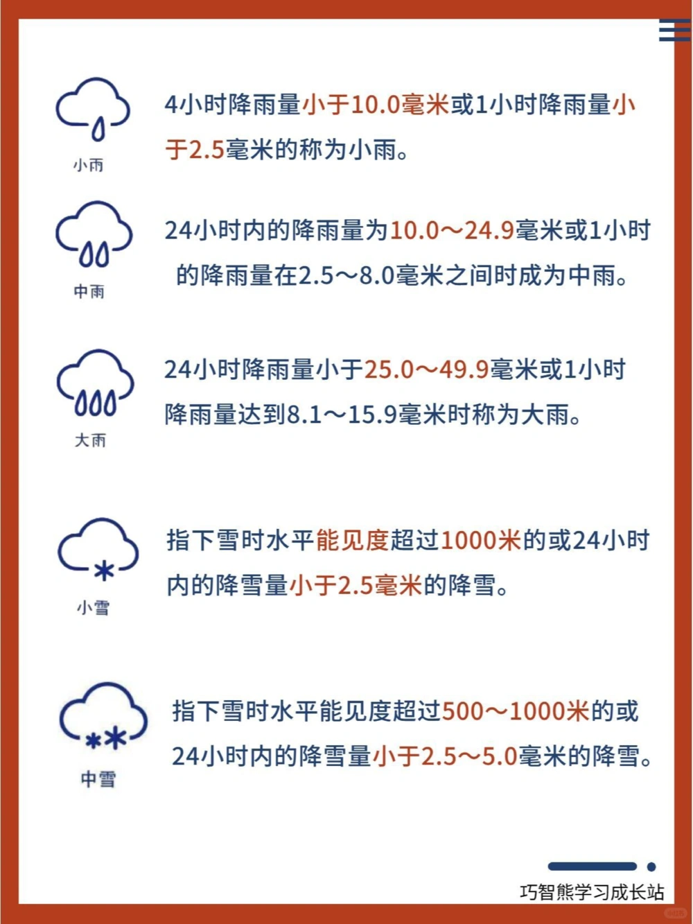 20种常见天气符号，你家孩子认识吗？_中小学精品资料(高清可打印)_常识知识大全集140份高清资料整理版