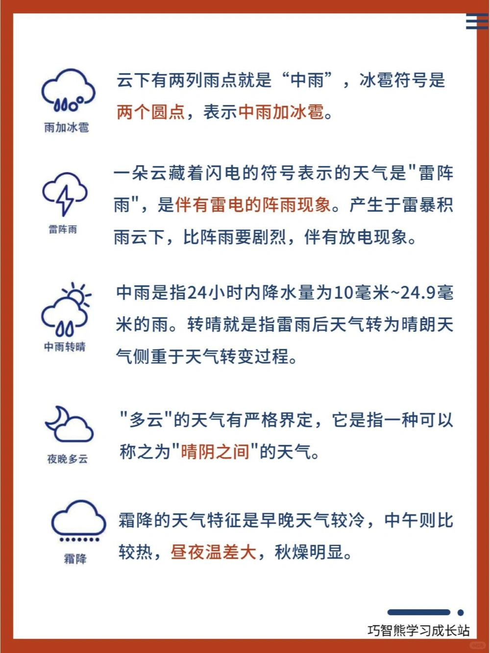 20种常见天气符号，你家孩子认识吗？_中小学精品资料(高清可打印)_常识知识大全集140份高清资料整理版