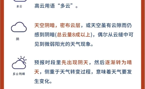 20种常见天气符号，你家孩子认识吗？_中小学精品资料(高清可打印)_常识知识大全集140份高清资料整理版