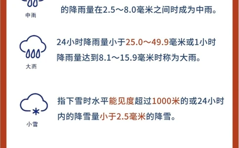 20种常见天气符号，你家孩子认识吗？_中小学精品资料(高清可打印)_常识知识大全集140份高清资料整理版