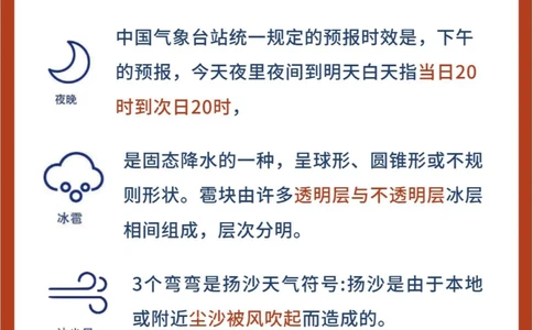 20种常见天气符号，你家孩子认识吗？_中小学精品资料(高清可打印)_常识知识大全集140份高清资料整理版