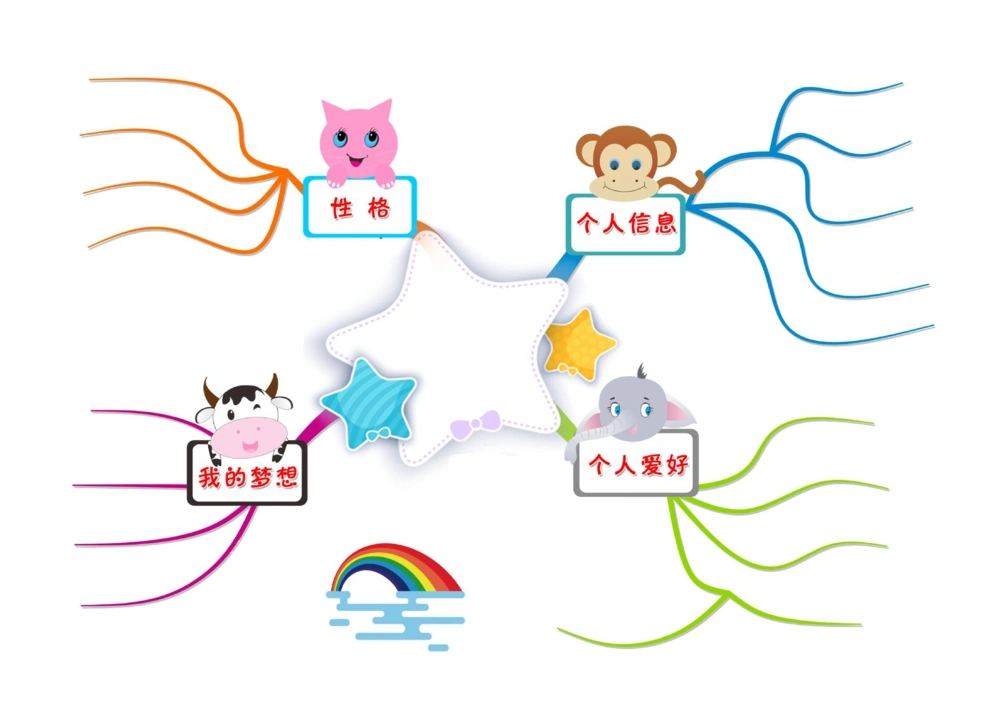 50套彩色导图_小学生思维导图模板50套