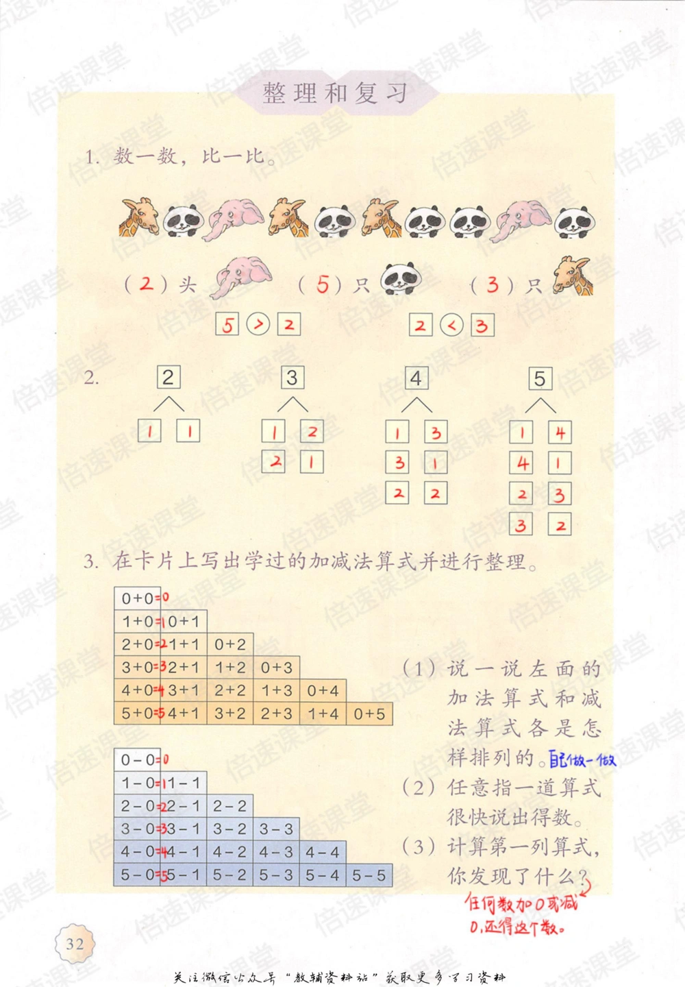 一年级上册数学人教版课堂笔记_小学初中学霸笔记类资料汇总6.33GB_小学同步课堂笔记2.76GB_1~6年级上册数学人教版课堂笔记