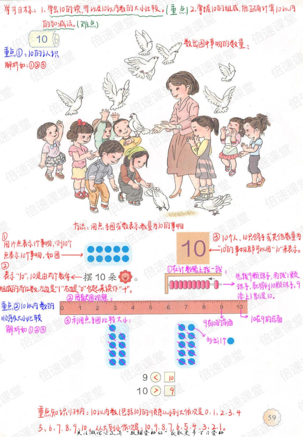 一年级上册数学人教版课堂笔记_小学初中学霸笔记类资料汇总6.33GB_小学同步课堂笔记2.76GB_1~6年级上册数学人教版课堂笔记