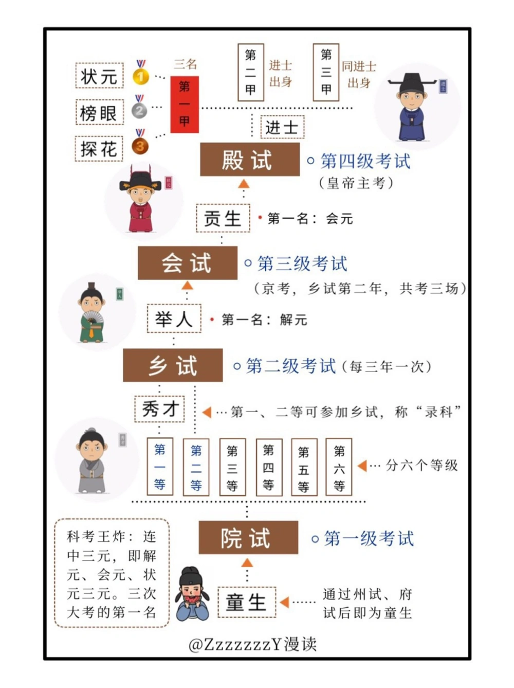 FUN学记｜古代的仕途之路到底有多难_中小学精品资料(高清可打印)_古文化大全集628份高清资料整理版
