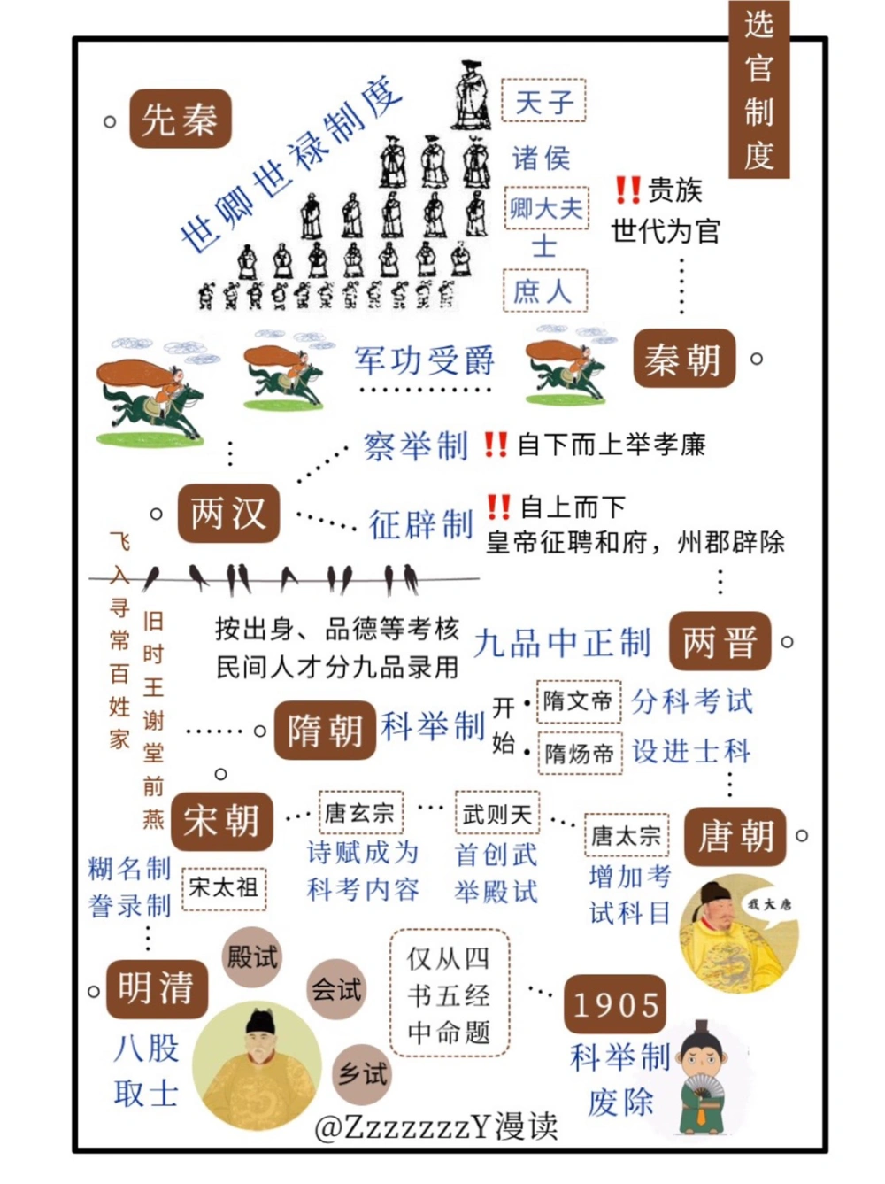 FUN学记｜古代的仕途之路到底有多难_中小学精品资料(高清可打印)_古文化大全集628份高清资料整理版