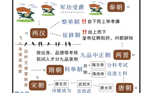 FUN学记｜古代的仕途之路到底有多难_中小学精品资料(高清可打印)_古文化大全集628份高清资料整理版