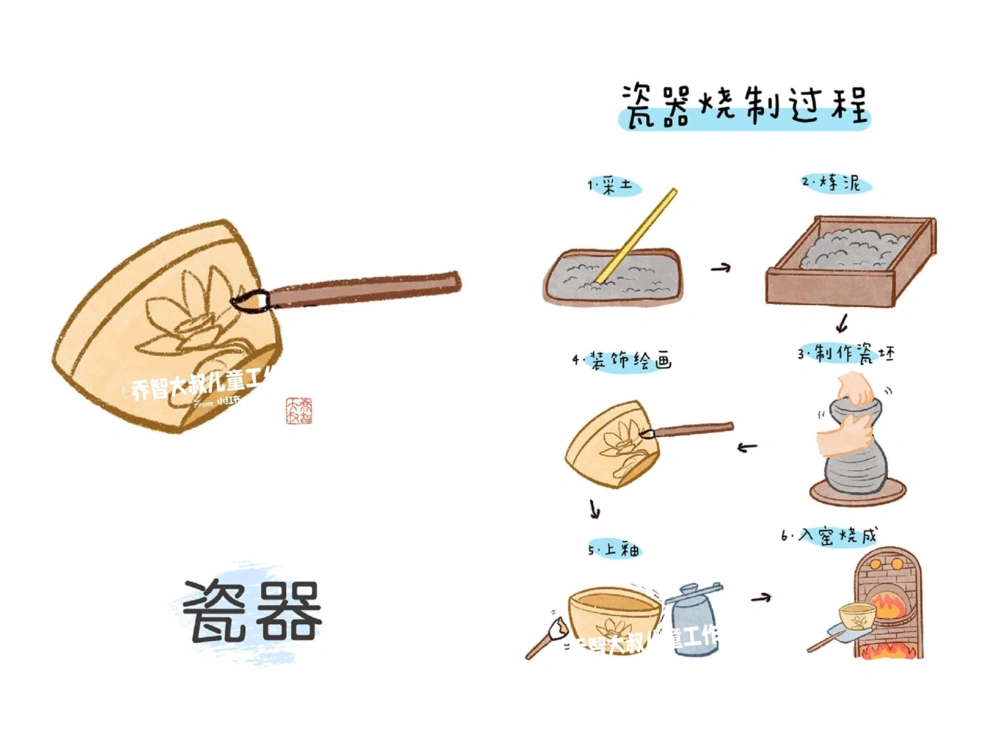 一天一个小百科&mdash;&mdash;中国十大国粹（一）_中小学精品资料(高清可打印)_百科知识大全集312份高清资料整理版