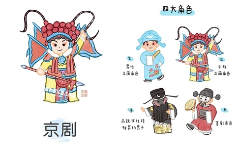 一天一个小百科&mdash;&mdash;中国十大国粹（一）_中小学精品资料(高清可打印)_百科知识大全集312份高清资料整理版