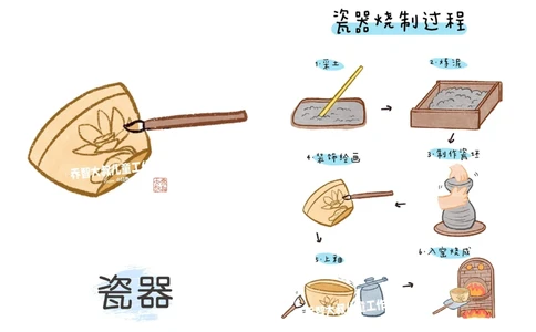 一天一个小百科&mdash;&mdash;中国十大国粹（一）_中小学精品资料(高清可打印)_百科知识大全集312份高清资料整理版