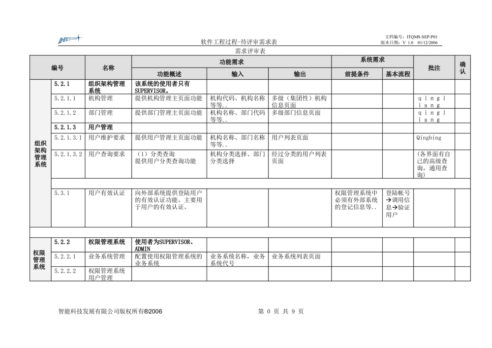 需求评审表_436套软件开发需求文档_VD516-软件开发需求文档_10各类系统软件开发需求_更新内容_需求评审表（8份）