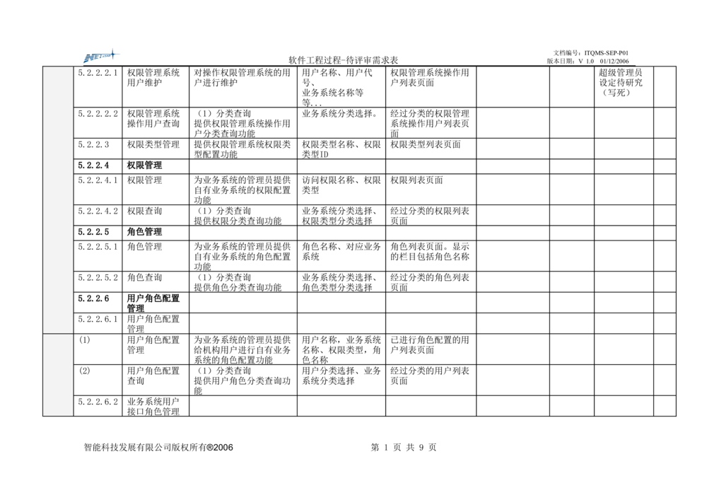 需求评审表_436套软件开发需求文档_VD516-软件开发需求文档_10各类系统软件开发需求_更新内容_需求评审表（8份）