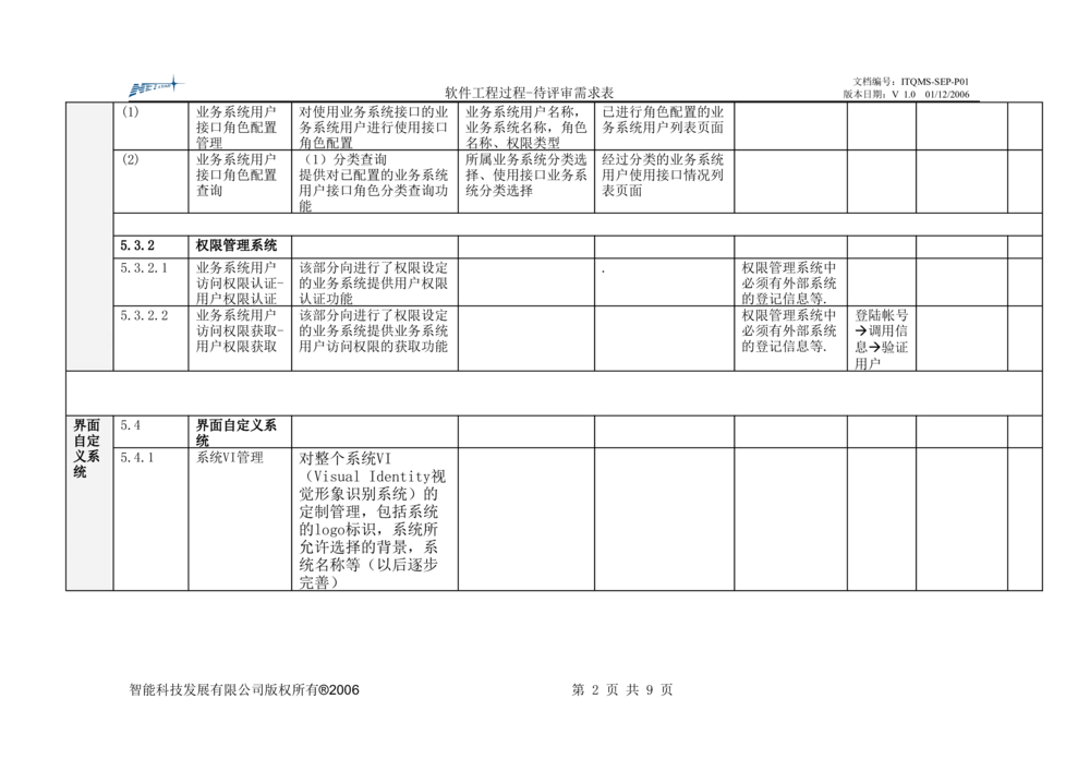 需求评审表_436套软件开发需求文档_VD516-软件开发需求文档_10各类系统软件开发需求_更新内容_需求评审表（8份）