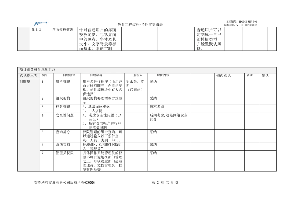 需求评审表_436套软件开发需求文档_VD516-软件开发需求文档_10各类系统软件开发需求_更新内容_需求评审表（8份）