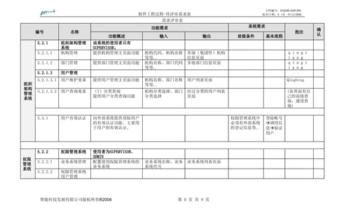 需求评审表_436套软件开发需求文档_VD516-软件开发需求文档_10各类系统软件开发需求_更新内容_需求评审表（8份）