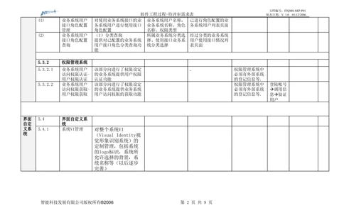 需求评审表_436套软件开发需求文档_VD516-软件开发需求文档_10各类系统软件开发需求_更新内容_需求评审表（8份）