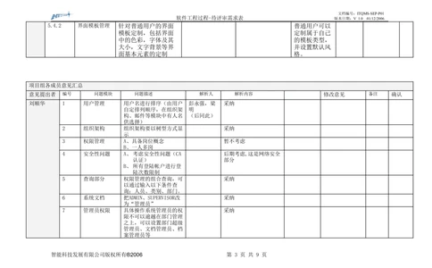 需求评审表_436套软件开发需求文档_VD516-软件开发需求文档_10各类系统软件开发需求_更新内容_需求评审表（8份）