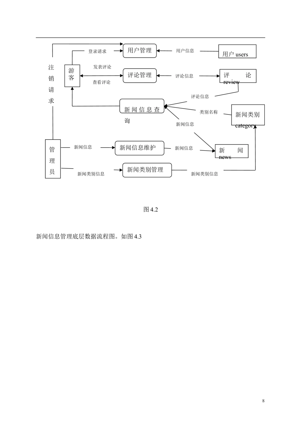 软件工程设计说明书_436套软件开发需求文档_VD516-软件开发需求文档_03软件设计说明书（23份）
