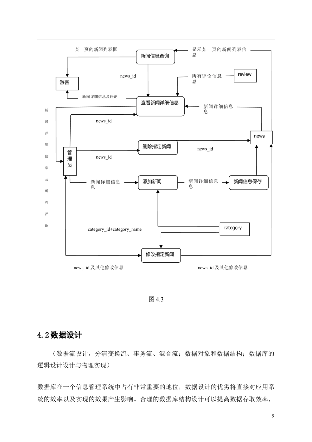 软件工程设计说明书_436套软件开发需求文档_VD516-软件开发需求文档_03软件设计说明书（23份）