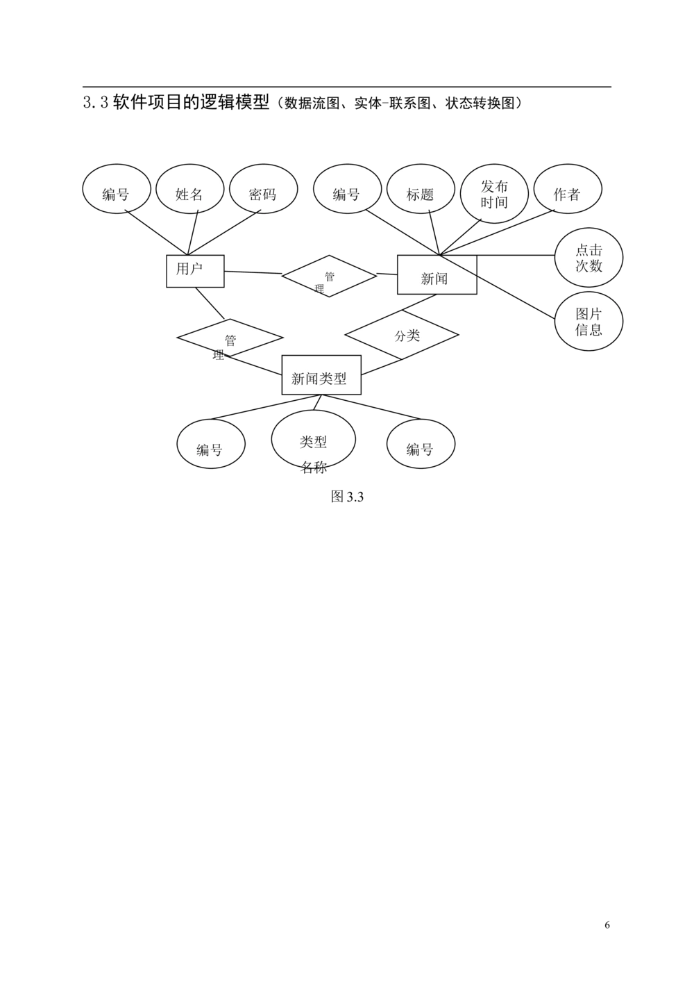 软件工程设计说明书_436套软件开发需求文档_VD516-软件开发需求文档_03软件设计说明书（23份）