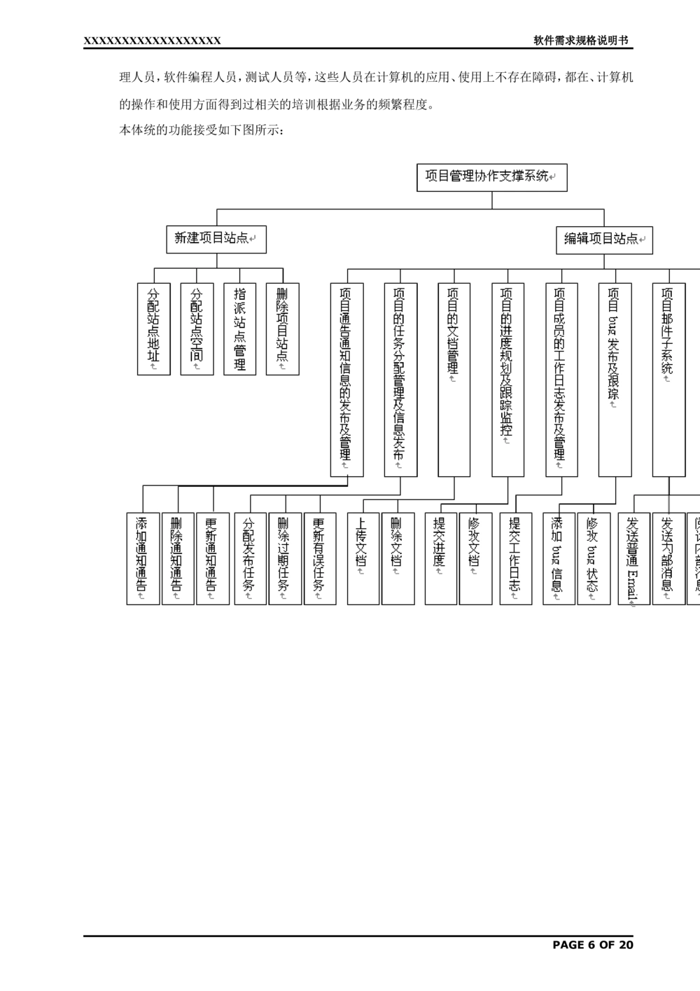 软件需求规格说明书(范例)_436套软件开发需求文档_VD516-软件开发需求文档_02需求规格说明书（14份）