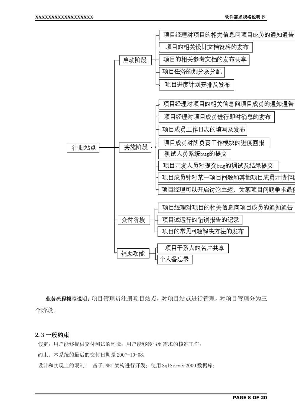 软件需求规格说明书(范例)_436套软件开发需求文档_VD516-软件开发需求文档_02需求规格说明书（14份）
