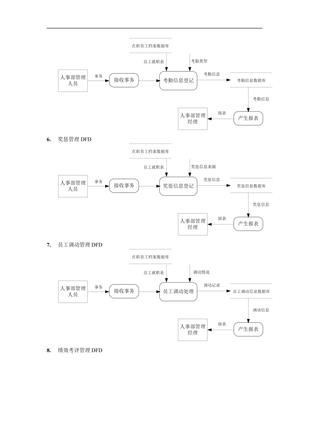 软件需求规格说明书模板_436套软件开发需求文档_VD516-软件开发需求文档_10各类系统软件开发需求