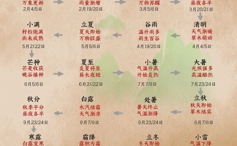 &ldquo;二十四节气&rdquo;所有常识全都在这里了_中小学精品资料(高清可打印)_古文化大全集628份高清资料整理版