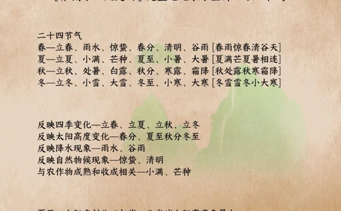 &ldquo;二十四节气&rdquo;所有常识全都在这里了_中小学精品资料(高清可打印)_古文化大全集628份高清资料整理版