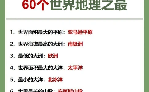 60个孩子们应该了解的世界地理知识_中小学精品资料(高清可打印)_百科知识大全集312份高清资料整理版