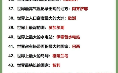 60个孩子们应该了解的世界地理知识_中小学精品资料(高清可打印)_百科知识大全集312份高清资料整理版