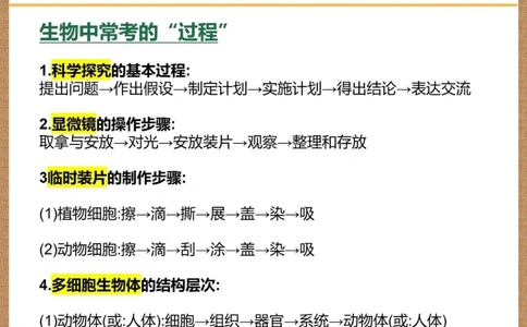 2个月提分中考生物️70个必背夺分要点_中小学精品资料(高清可打印)_初中大全集高清资料整理版