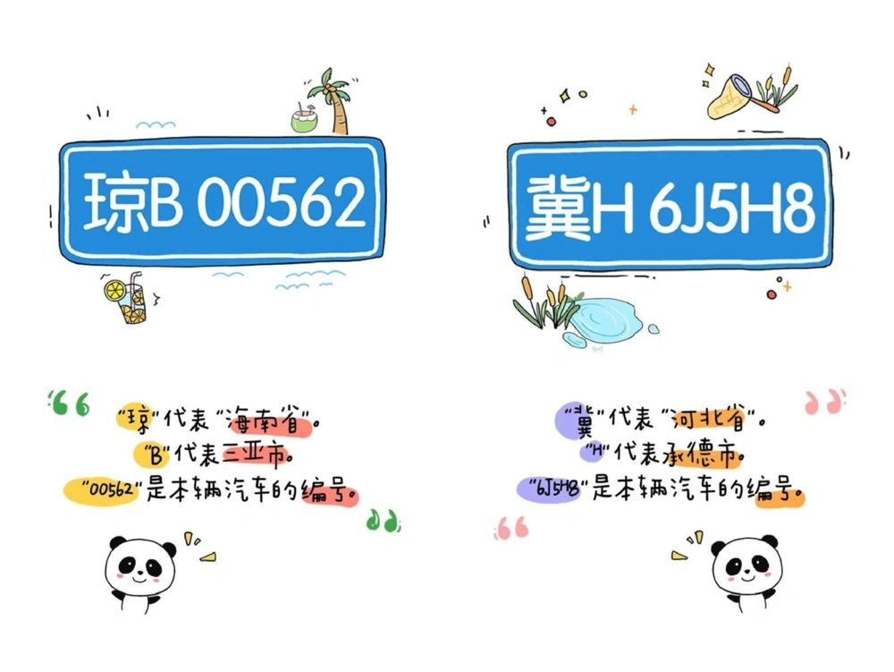 一天一个小百科&mdash;&mdash;各省车牌字母代码（二）_中小学精品资料(高清可打印)_百科知识大全集312份高清资料整理版