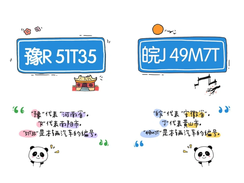 一天一个小百科&mdash;&mdash;各省车牌字母代码（二）_中小学精品资料(高清可打印)_百科知识大全集312份高清资料整理版