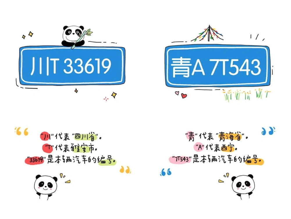 一天一个小百科&mdash;&mdash;各省车牌字母代码（二）_中小学精品资料(高清可打印)_百科知识大全集312份高清资料整理版