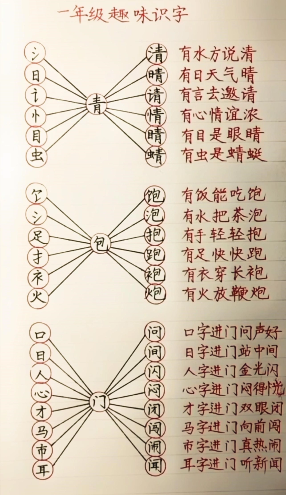 一年级趣味识字。一年级语文下册趣味识字#趣味识字#一年级#一年级语文#家长收藏孩子受益#抖音小助手_中小学精品资料(高清可打印)_小学大全集高清资料整理版_一年级综合