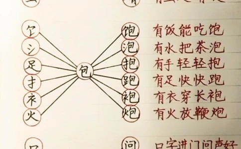 一年级趣味识字。一年级语文下册趣味识字#趣味识字#一年级#一年级语文#家长收藏孩子受益#抖音小助手_中小学精品资料(高清可打印)_小学大全集高清资料整理版_一年级综合