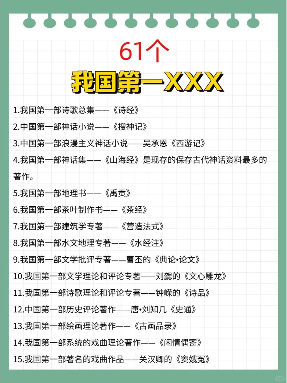 61个我国第一你知道哪些_中小学精品资料(高清可打印)_百科知识大全集312份高清资料整理版