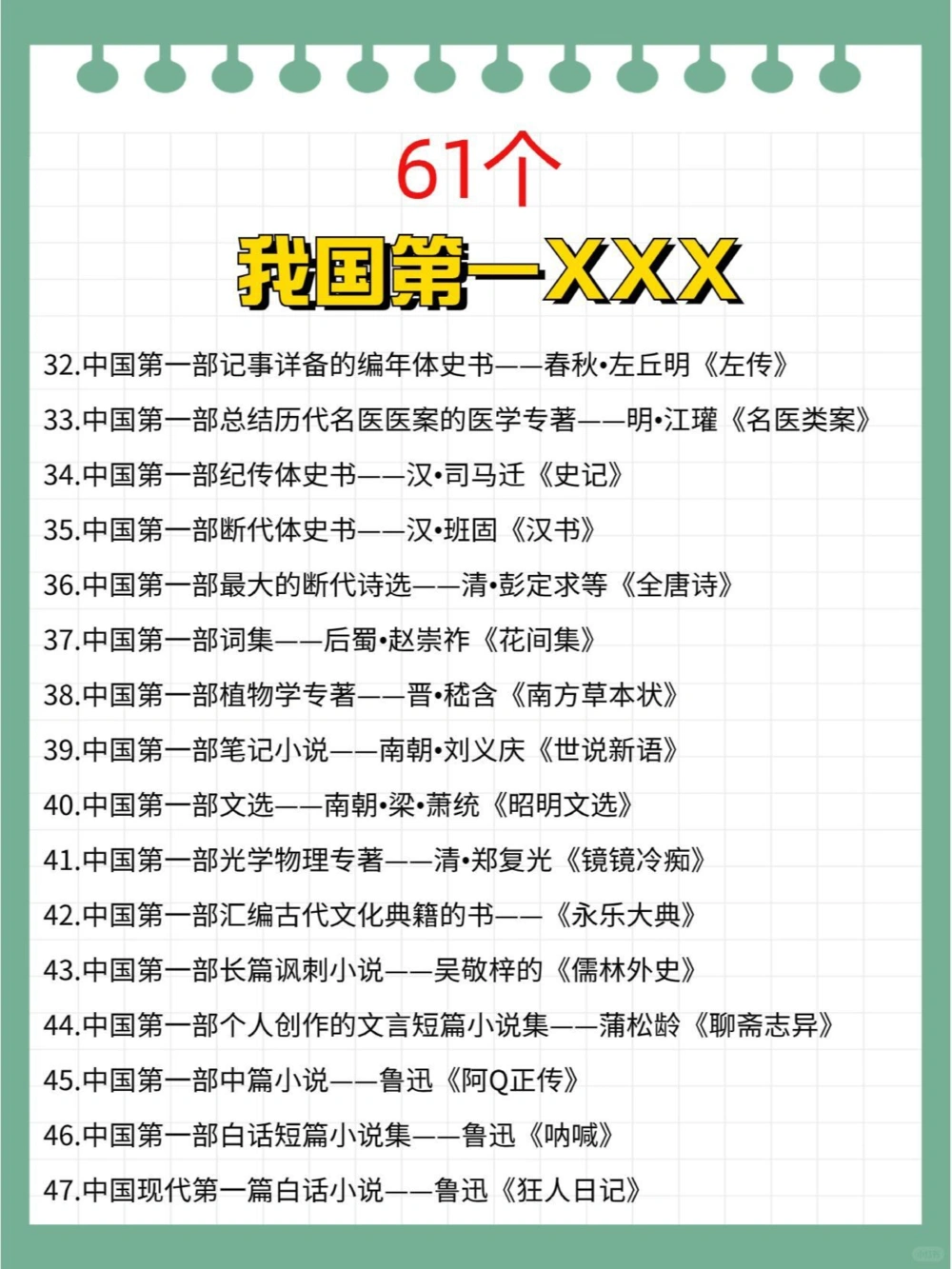 61个我国第一你知道哪些_中小学精品资料(高清可打印)_百科知识大全集312份高清资料整理版