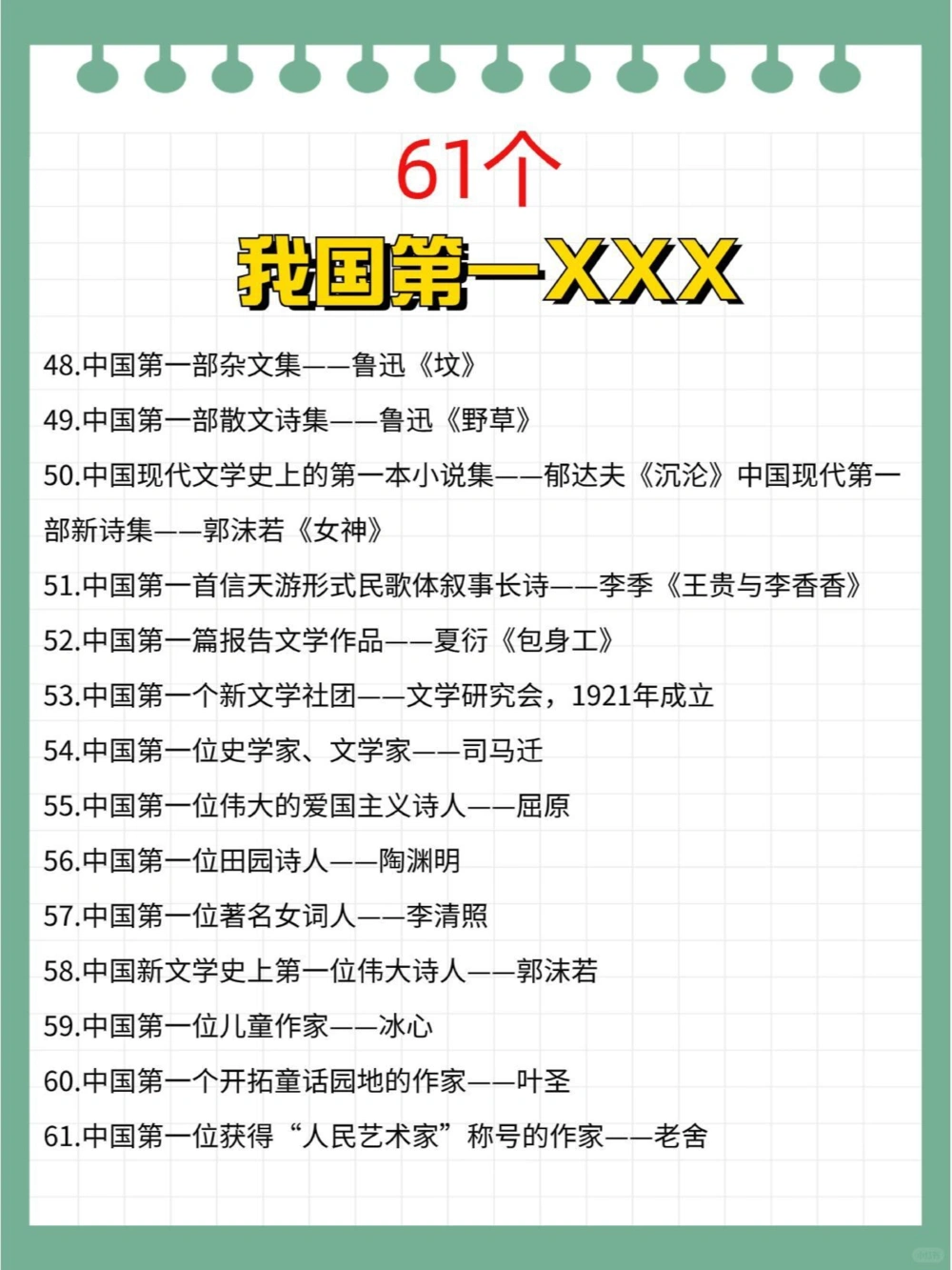 61个我国第一你知道哪些_中小学精品资料(高清可打印)_百科知识大全集312份高清资料整理版