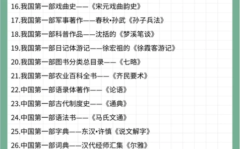 61个我国第一你知道哪些_中小学精品资料(高清可打印)_百科知识大全集312份高清资料整理版