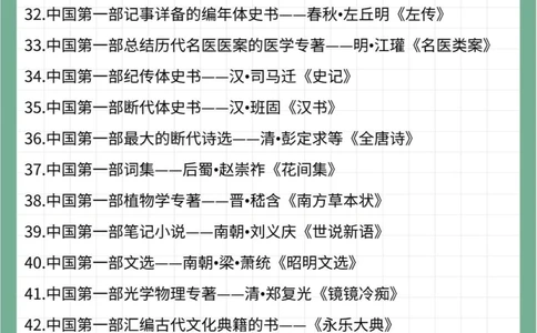 61个我国第一你知道哪些_中小学精品资料(高清可打印)_百科知识大全集312份高清资料整理版