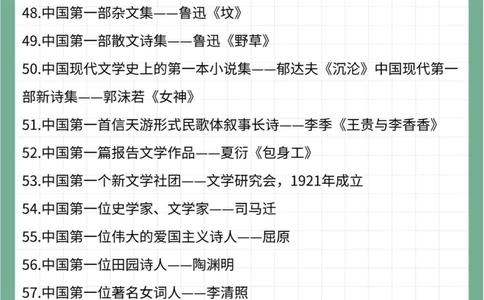 61个我国第一你知道哪些_中小学精品资料(高清可打印)_百科知识大全集312份高清资料整理版
