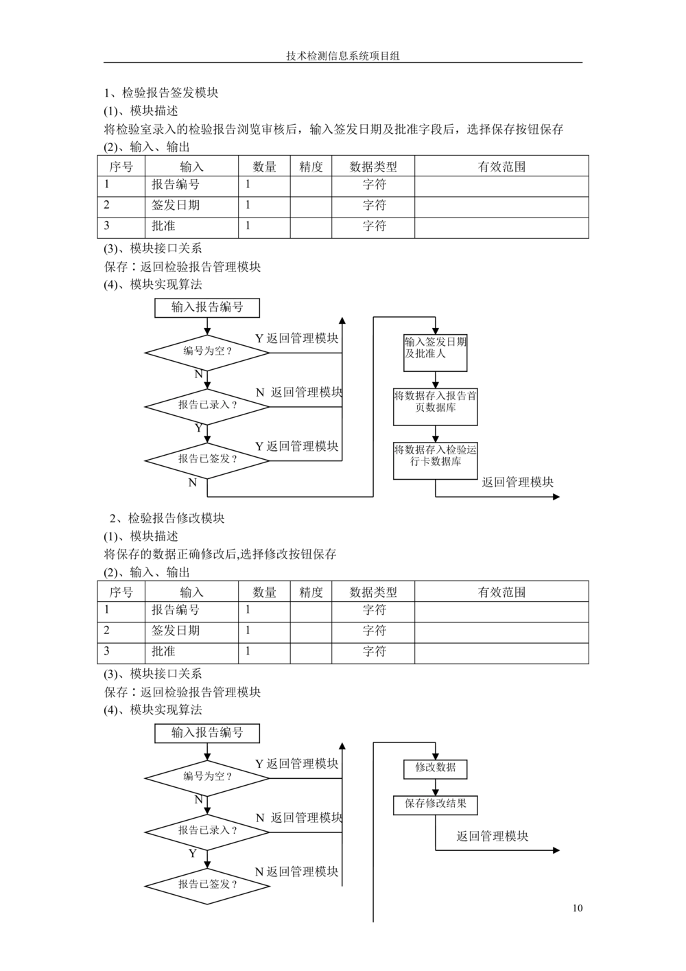 软件设计说明书范本_436套软件开发需求文档_VD516-软件开发需求文档_03软件设计说明书（23份）