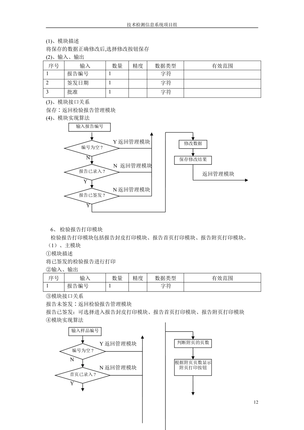 软件设计说明书范本_436套软件开发需求文档_VD516-软件开发需求文档_03软件设计说明书（23份）