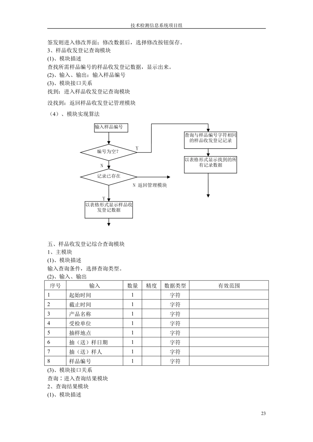 软件设计说明书范本_436套软件开发需求文档_VD516-软件开发需求文档_03软件设计说明书（23份）