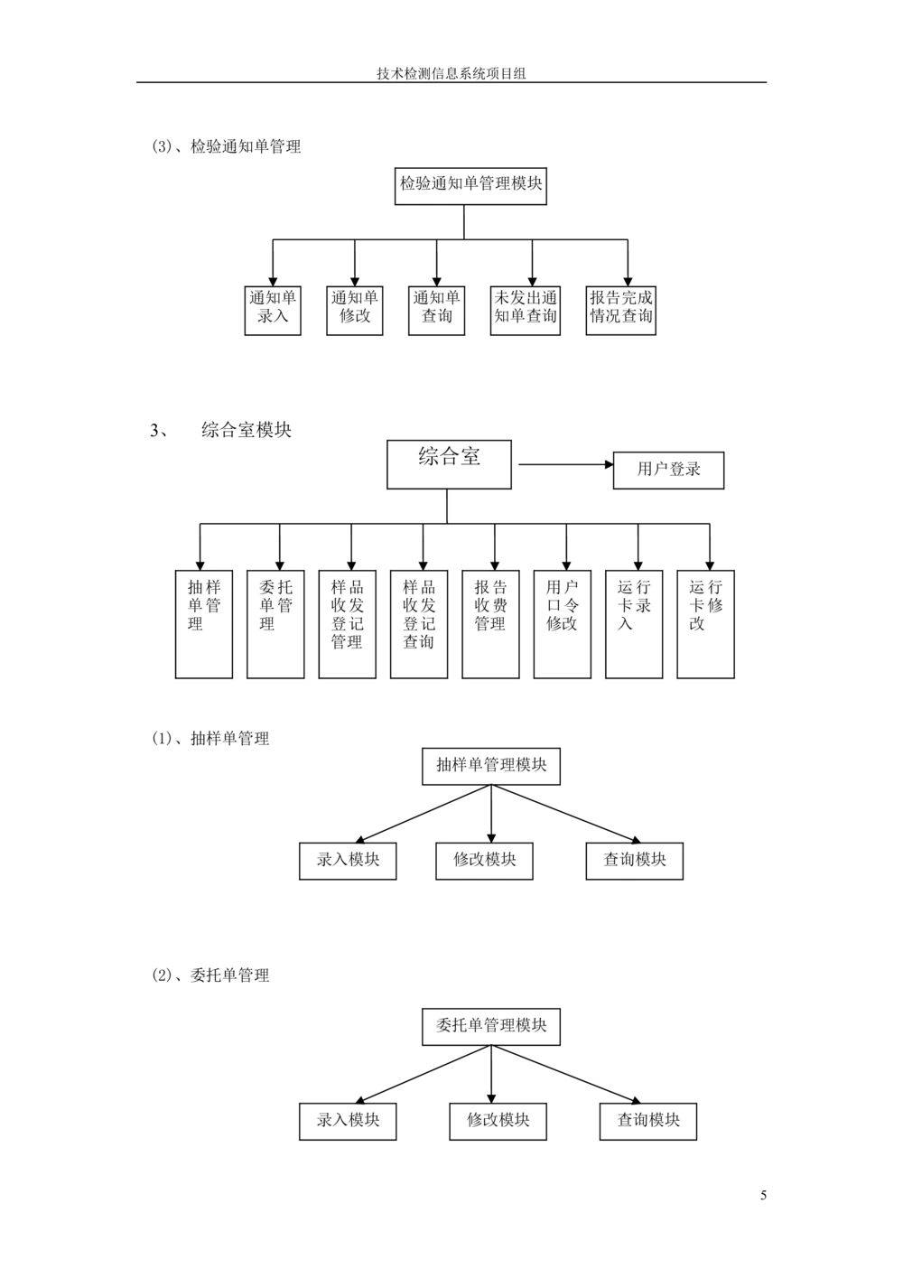 软件设计说明书范本_436套软件开发需求文档_VD516-软件开发需求文档_03软件设计说明书（23份）