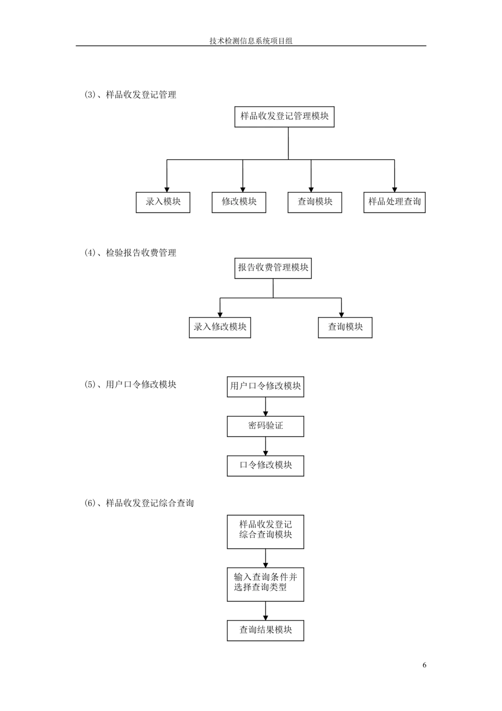 软件设计说明书范本_436套软件开发需求文档_VD516-软件开发需求文档_03软件设计说明书（23份）