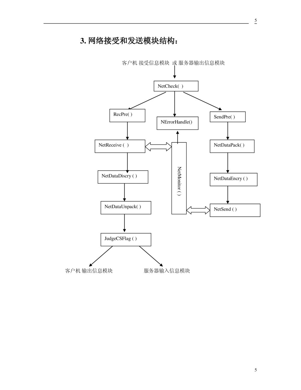 软件开发文档范例-详细设计说明书_436套软件开发需求文档_VD516-软件开发需求文档_01软件开发文档（21份）